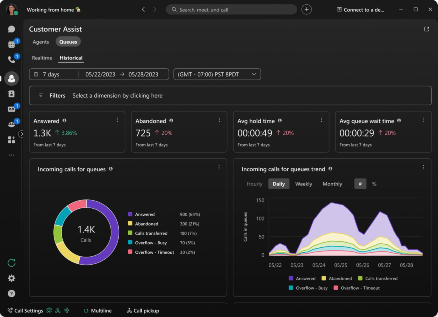 Analytics dashboard