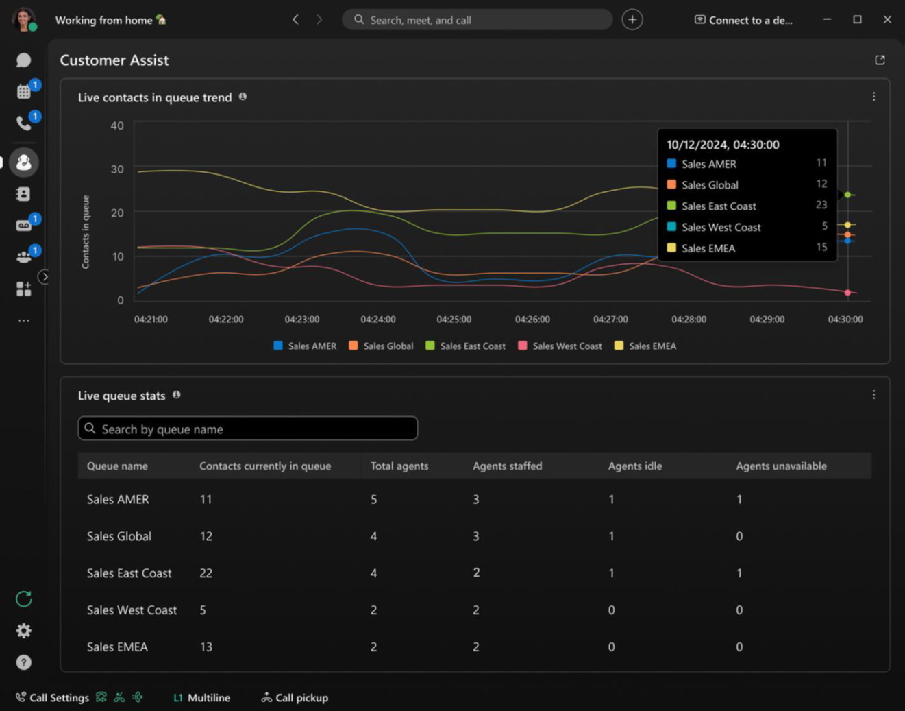 Realtime queue monitoring