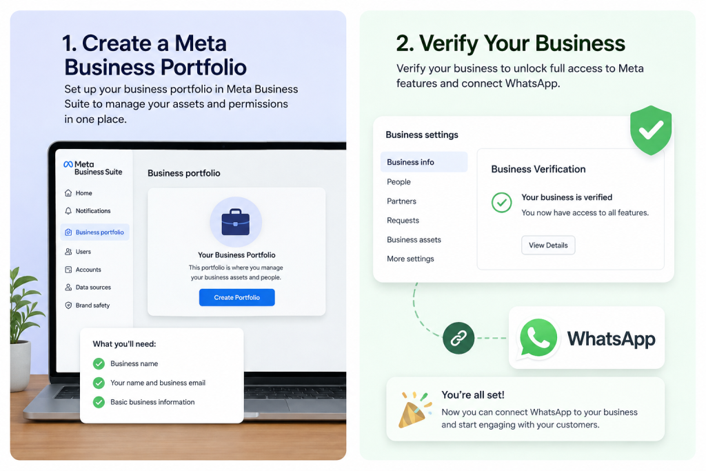 Creating your Meta Business Portfolio